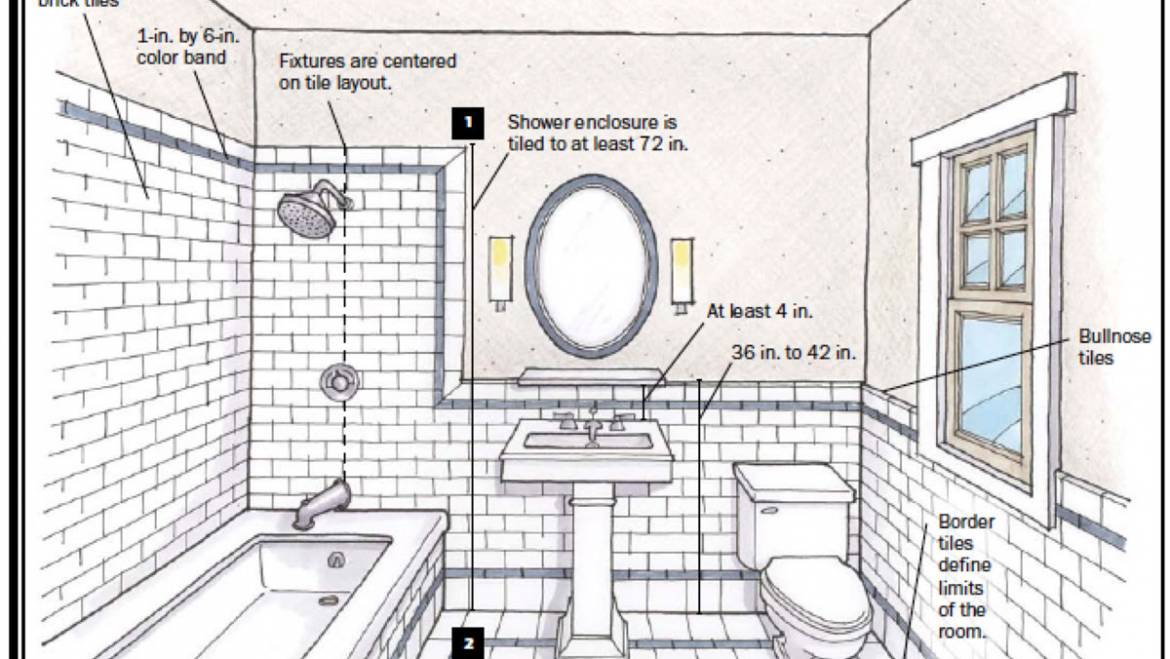 Very Small Bathroom Layout Plans
