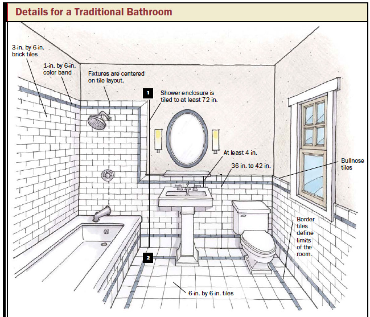 Bathroom Design & Planning Tips: - Small Bathroom Floor Plans Free